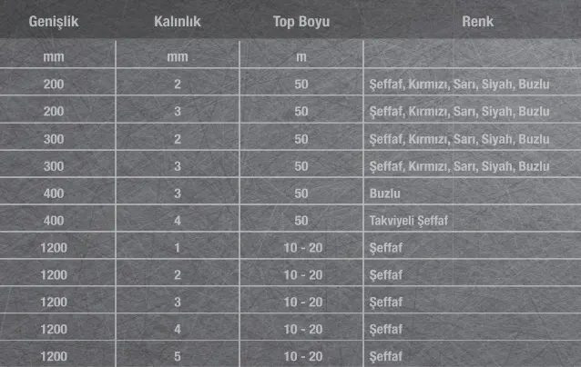 PVC Şeffaf Kapılık Levha Ölçüleri